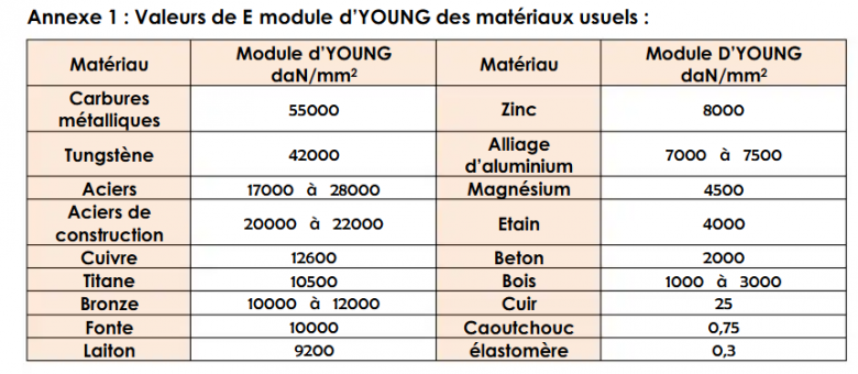 Essai de traction