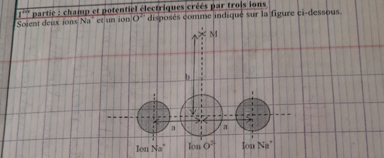 Champ lectrique 