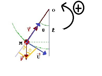 pendule simple