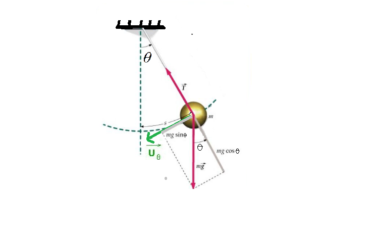 pendule simple
