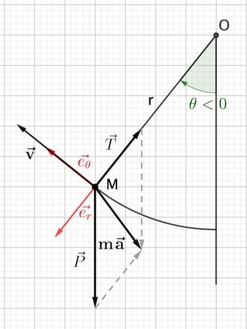 pendule simple