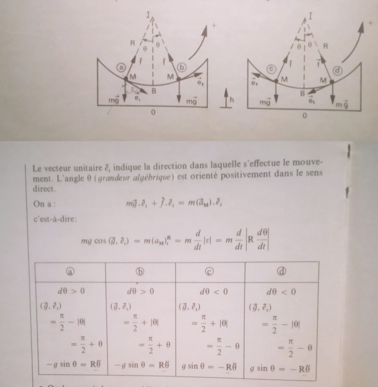 pendule simple