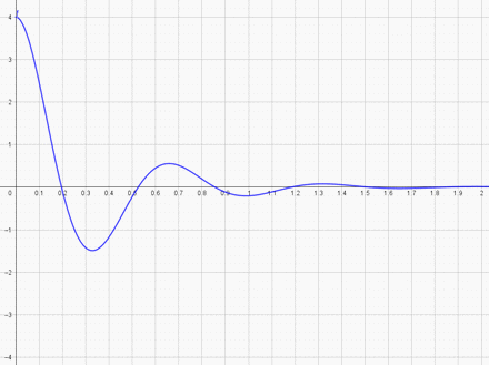 Dip�le RLC r�sonance 
