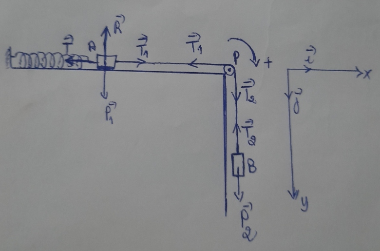 Diple RLC rsonance 