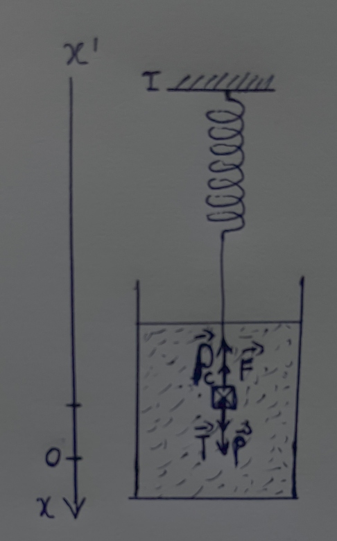 Diple RLC rsonance 