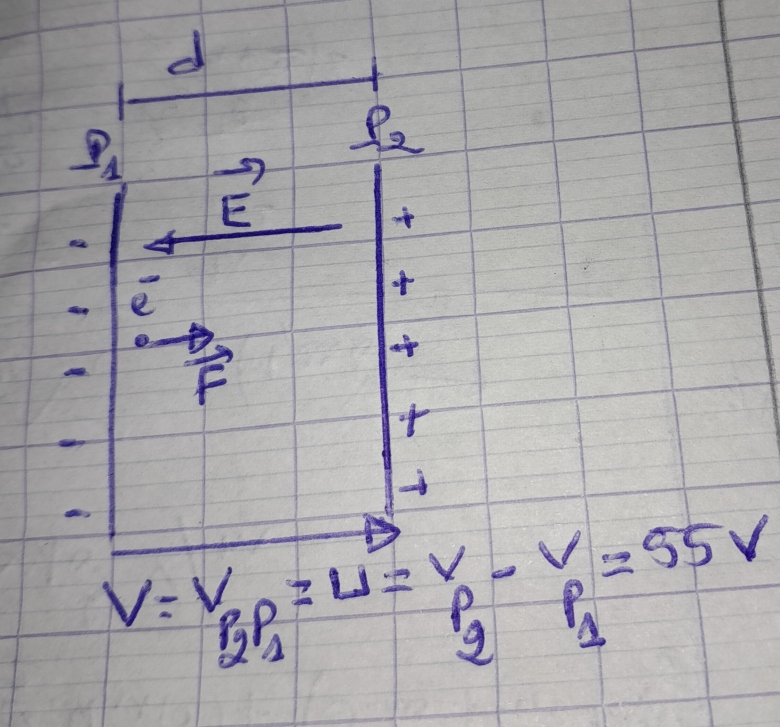 Electrostatique