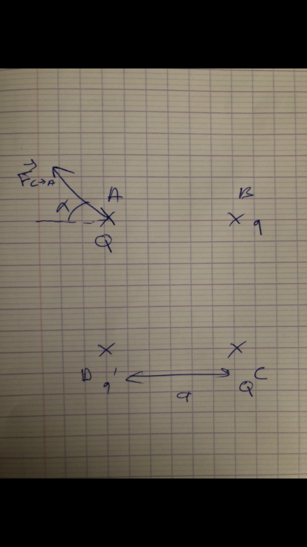 lectrostatique, condition dquilibre 
