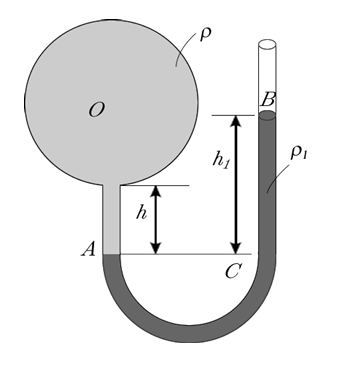 Statique des fluides - hydrostatique