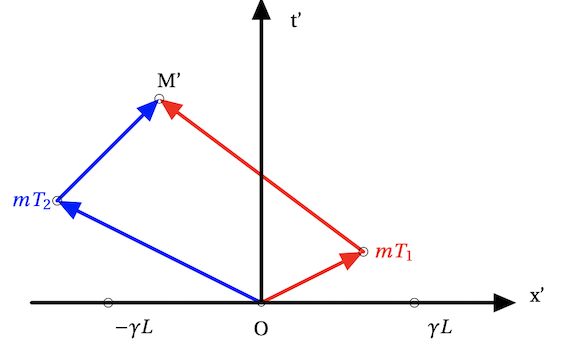 histoire de photons