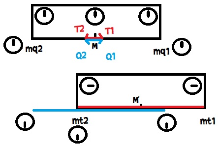 histoire de photons