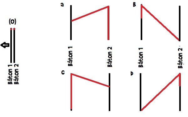 relativit et photons