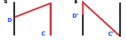 relativit et photons