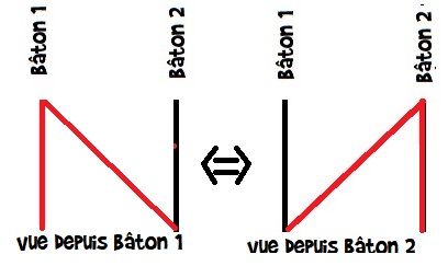 relativit et photons