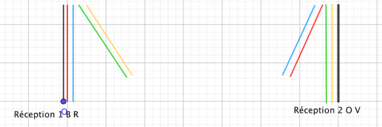 relativit et photons