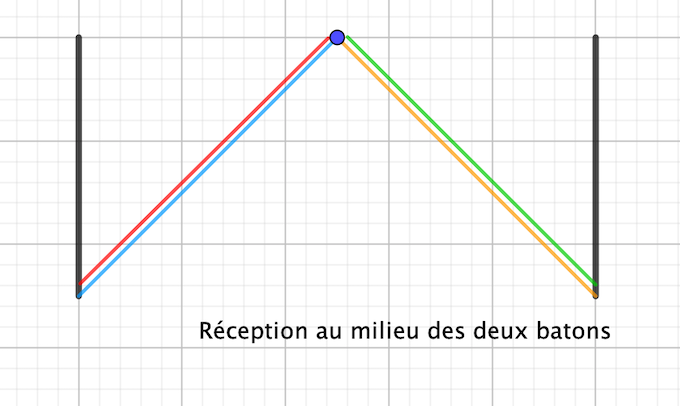 relativit et photons