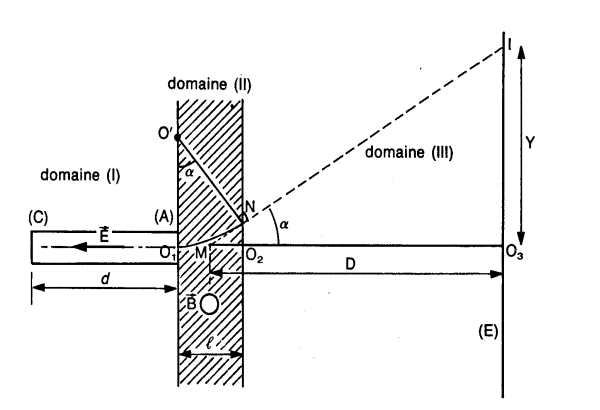 Force de Lorentz 