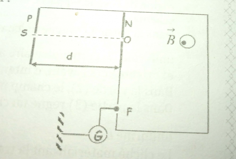 Force de Lorentz 