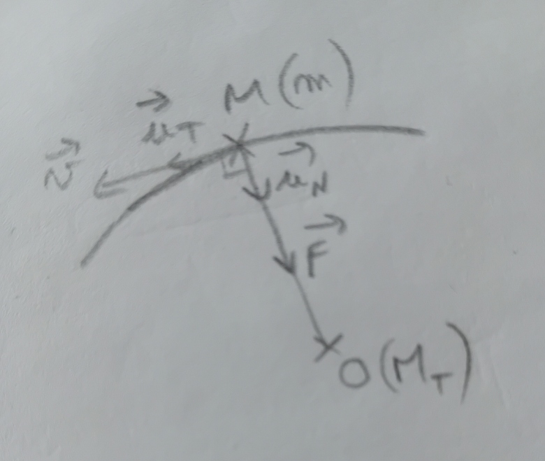 Gravitation universelle 