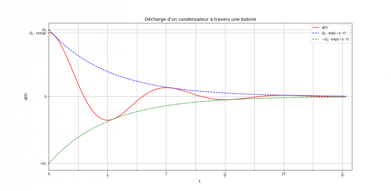 Oscillations lectriques libres 1