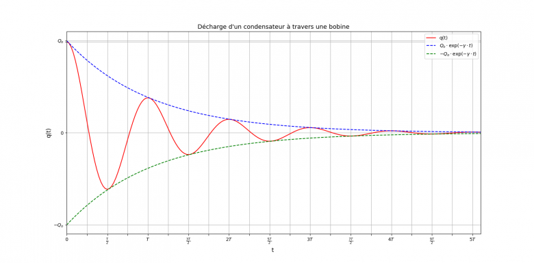 Oscillations lectriques libres 1