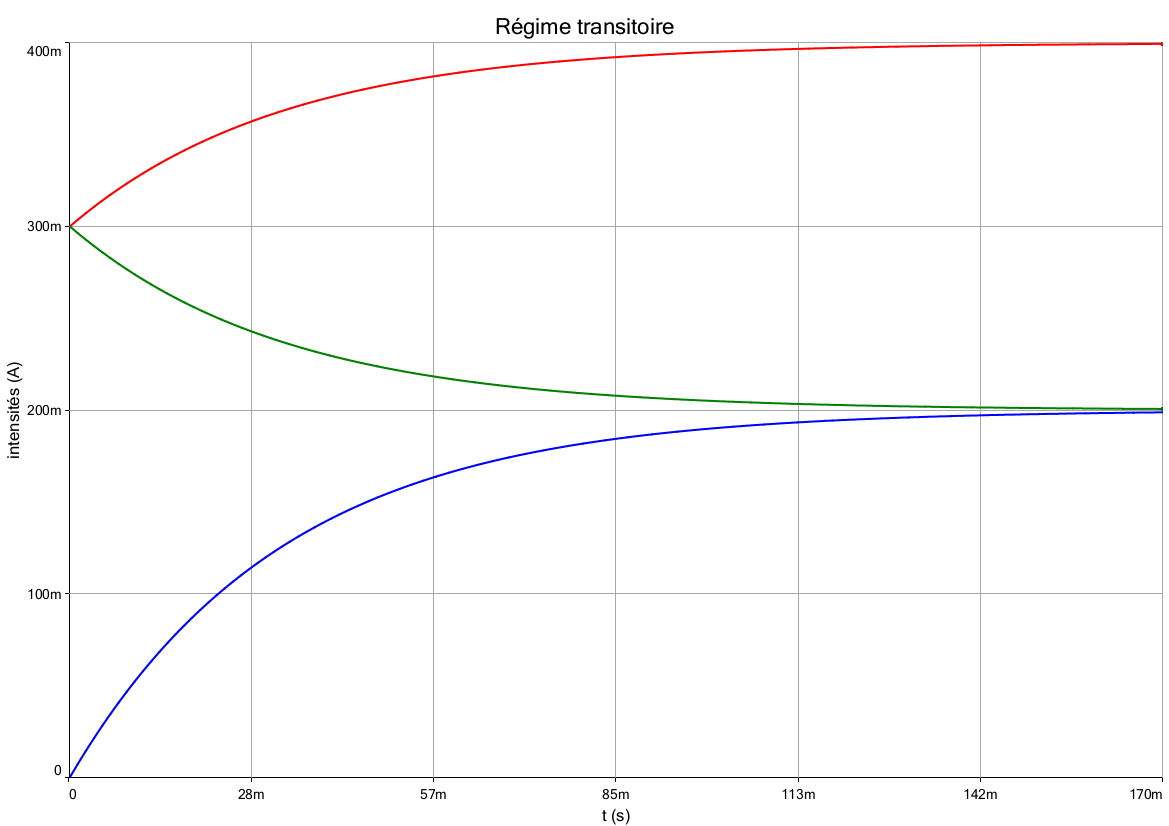 Oscillations lectriques forces 2