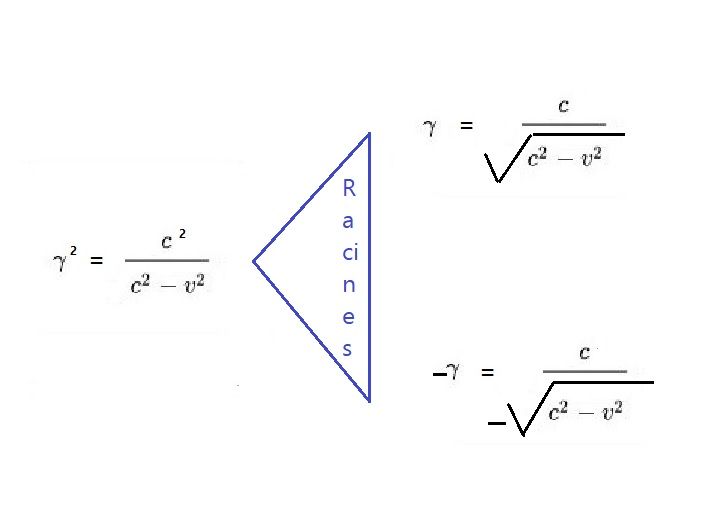 Facter gamma