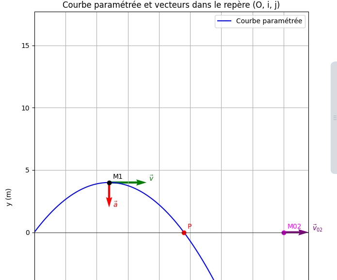 Cinmatique 