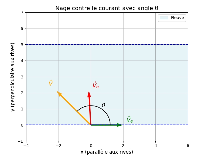Cinmatique 