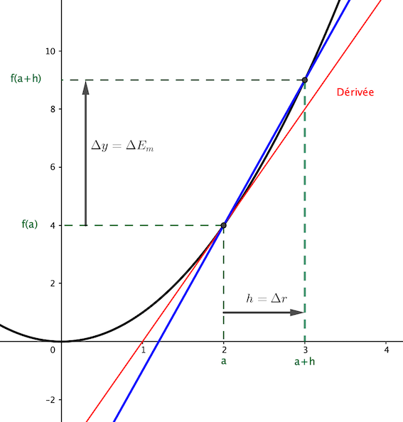 Gravitation universelle 