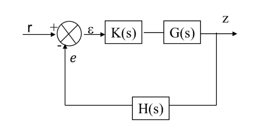 Automatique : fonction de transfert 
