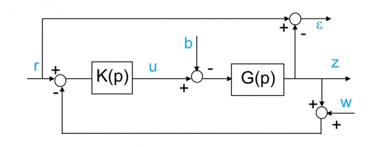 Automatique : fonction de transfert 