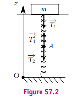 Oscillateurs harmoniques