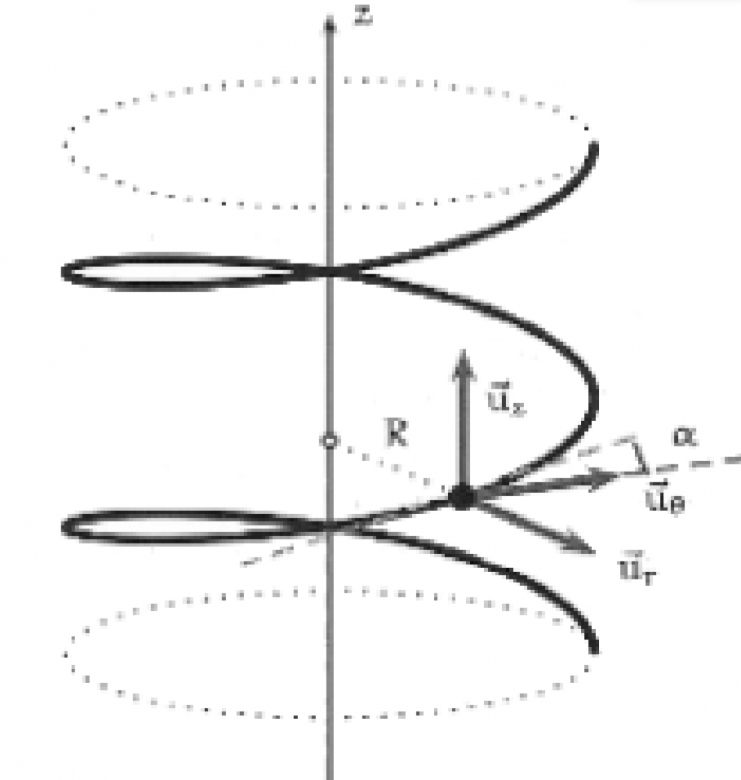 Loi de Coulomb de frottements solide sur un plan 3D