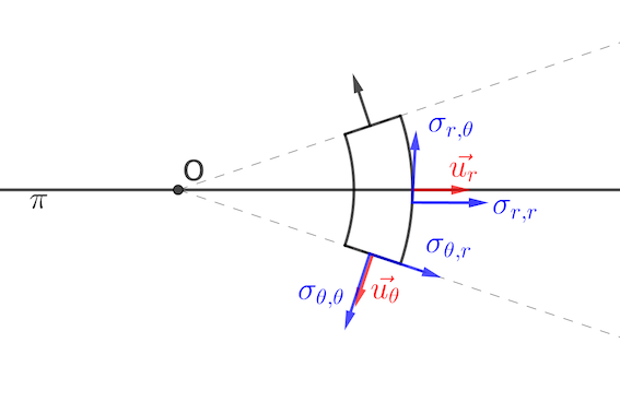 Contraintes dans une couronne 