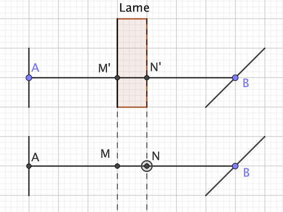 Dispositifs interfrentiels