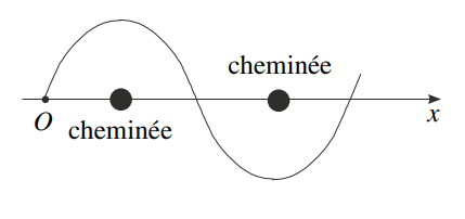 Cin�matique du point 
