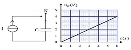 energie stockée dans le condensateur