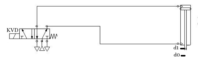 Automatique: v�rin rotatif