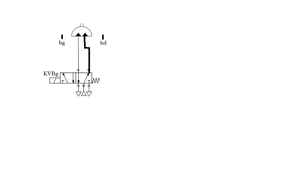 Automatique: v�rin rotatif