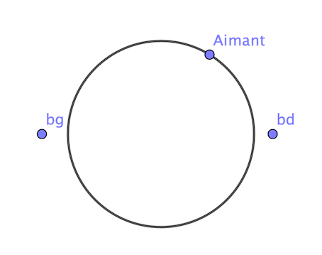 Automatique: vérin rotatif