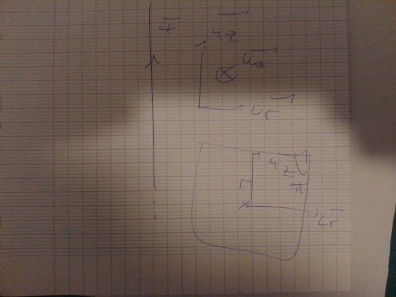 Plans de sym�trie et d\'antisym�trie