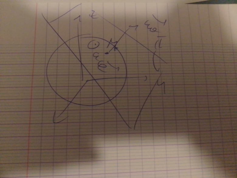 Plans de sym�trie et d\'antisym�trie