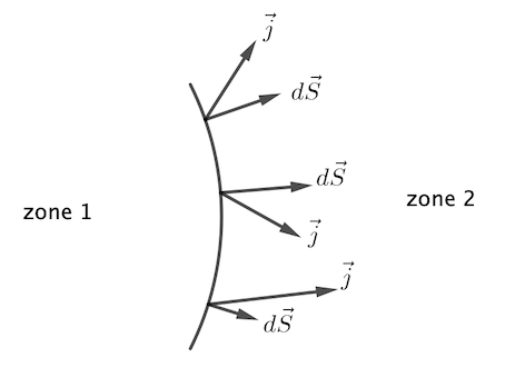 Plans de sym�trie et d\'antisym�trie