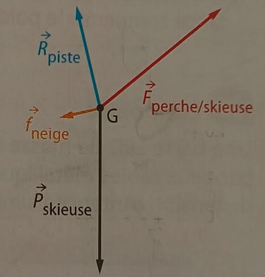 Remonte-Pente version 0 donn�es