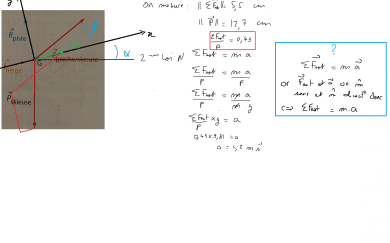 Remonte-Pente version 0 données