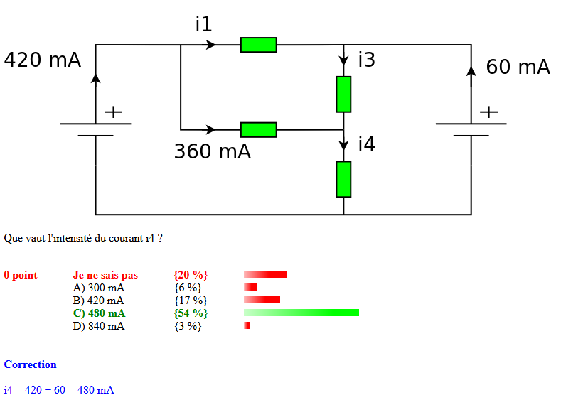 pourquoi l\'intensité est doublé dans cette résistance