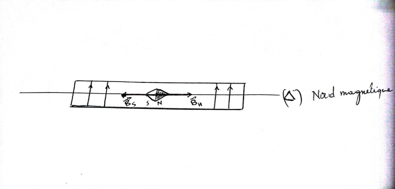 G�n�ralit� sur le champ magn�tique 