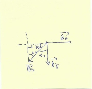 G�n�ralit� sur le champ magn�tique 