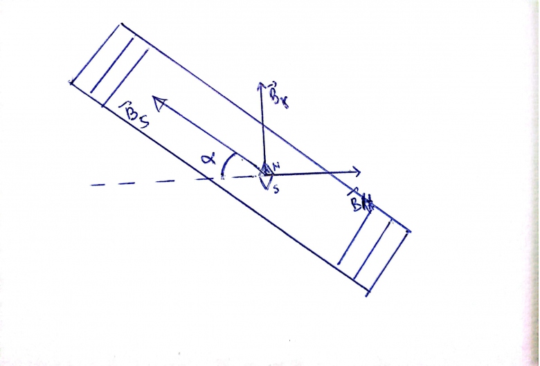G�n�ralit� sur le champ magn�tique 