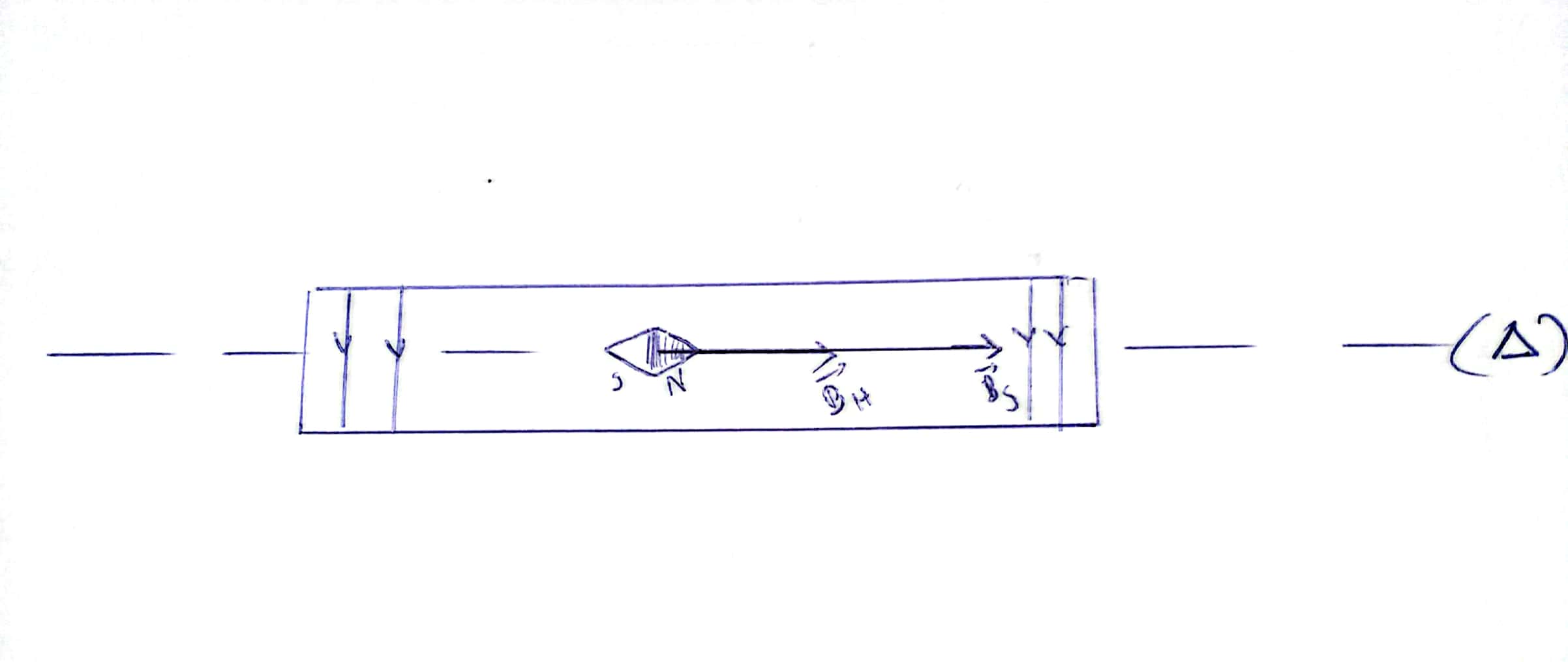 G�n�ralit� sur le champ magn�tique 